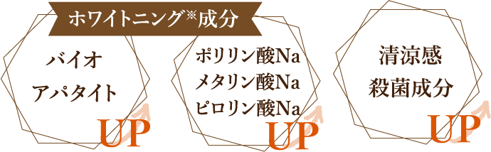 ホワイトニング成分
